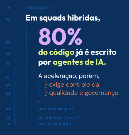 Spec-Driven Development no Governo: IA com governança de IA
